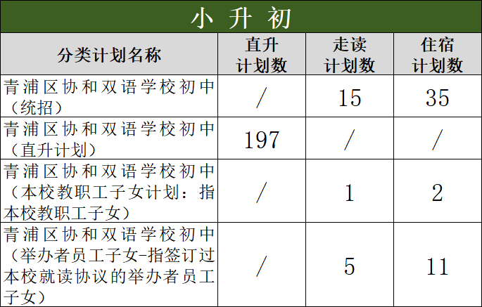 上海青浦区协和双语学校2026年招生简章