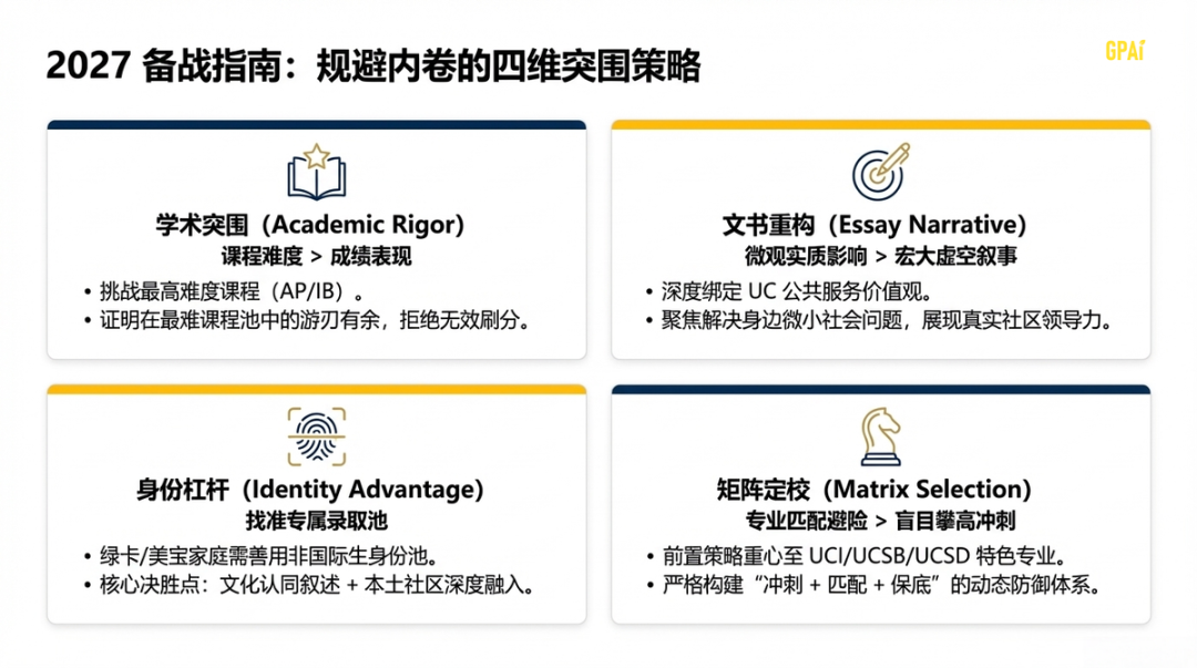 爆！加州大学2026秋季申请量再创新高，转学申请成最大亮点
