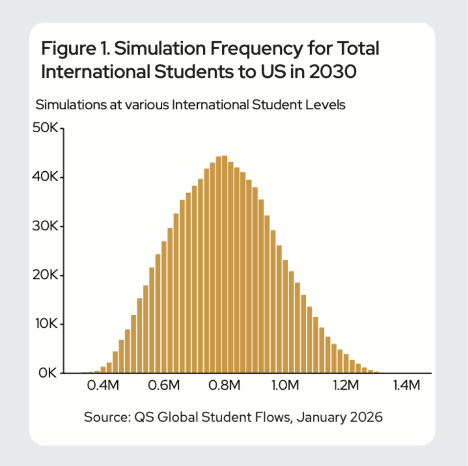 2026 QS学科排名：美国工程、计算机、商科三大顶流专业权威盘点