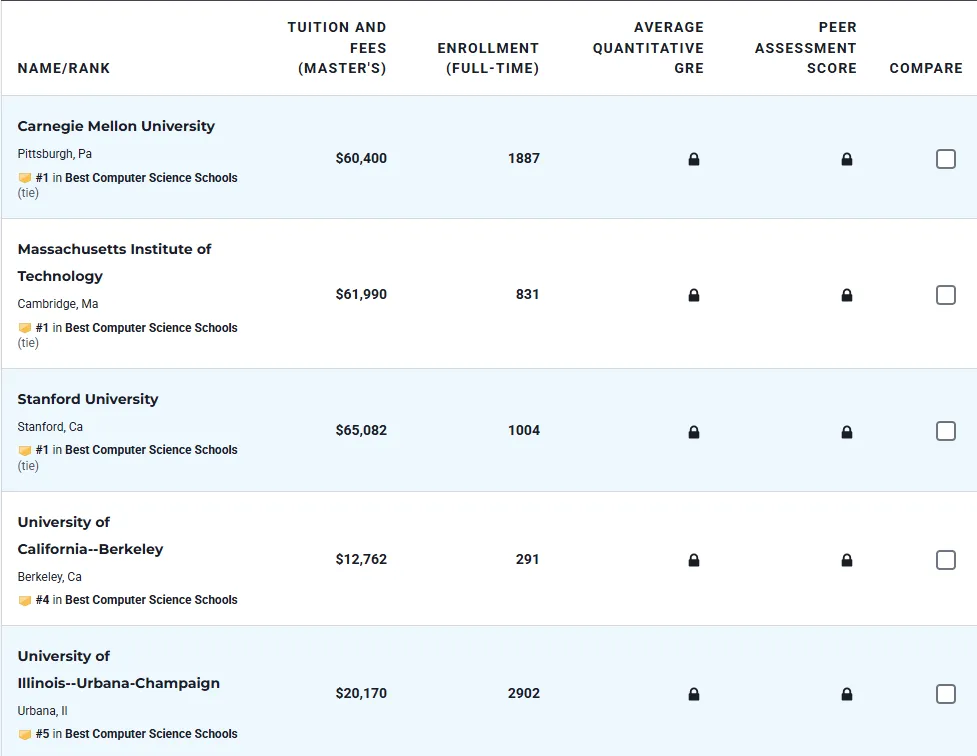 2026 U.S. News全美最佳研究生院排名发布，哪些黑马杀出重围？