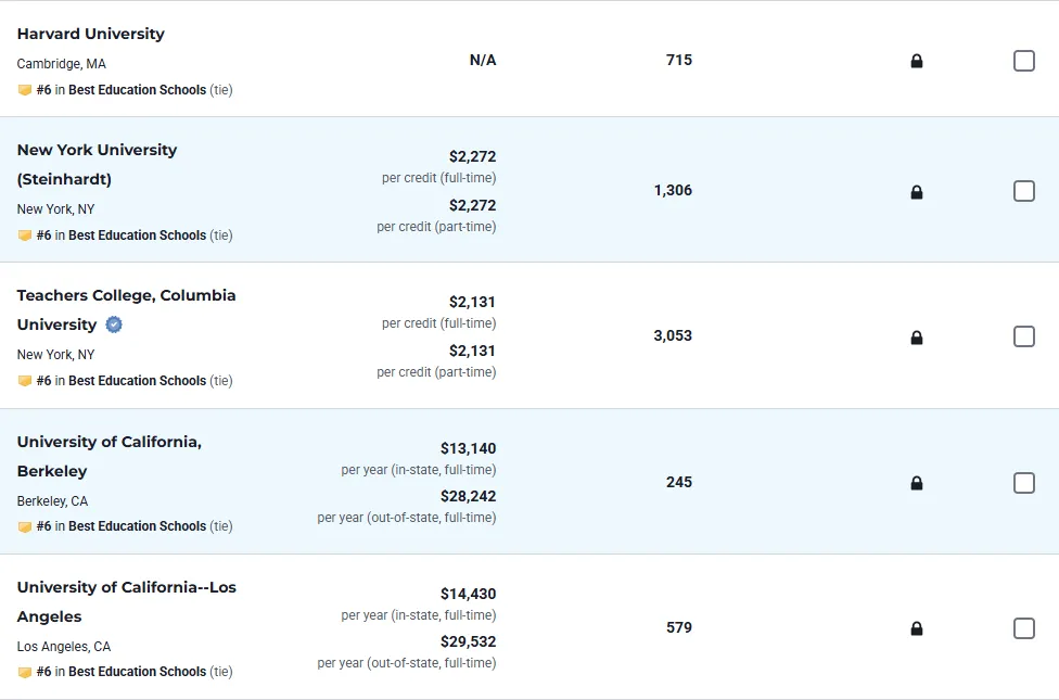 2026 U.S. News全美最佳研究生院排名发布，哪些黑马杀出重围？