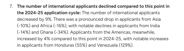 Common App公布2026Fall美本申请数据：申请量破940万，标化强势回归！