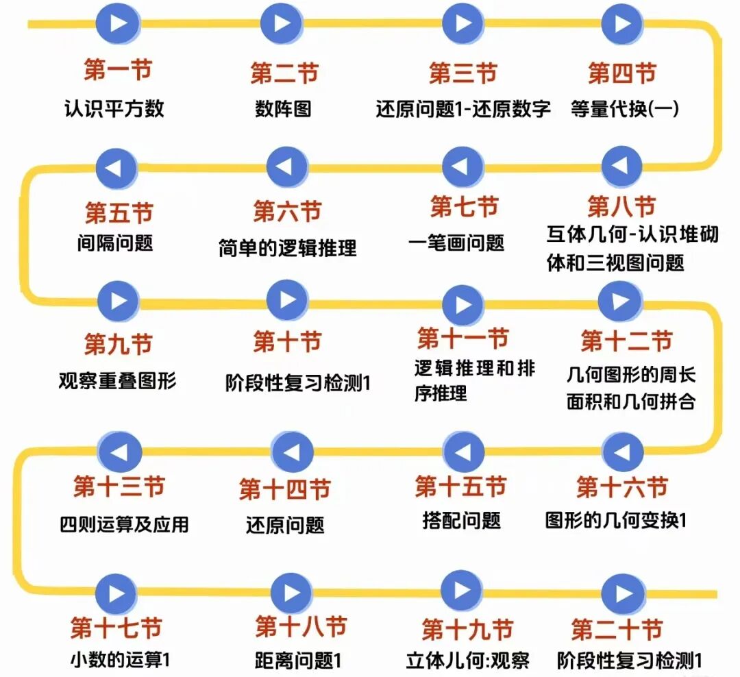 小学家长必看｜全球超630万人参与的袋鼠数学竞赛，一文全解析！