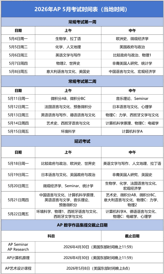 【国际|考试】中国香港&大陆2026 AP考试准考证下载通道均已开放