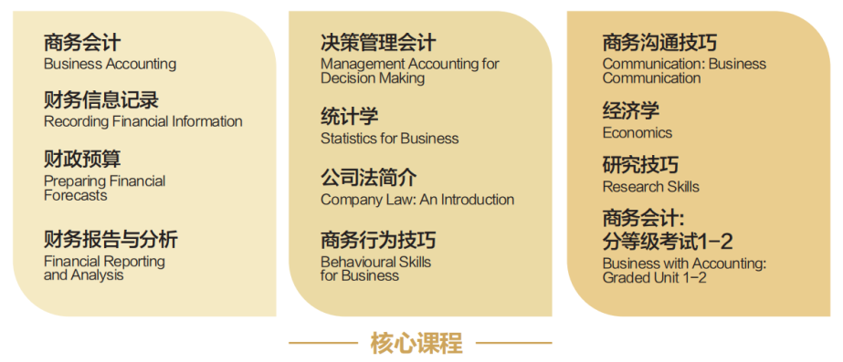 高考300-400分 | 2026武汉理工大学SQA3+1国际本科招生简章！