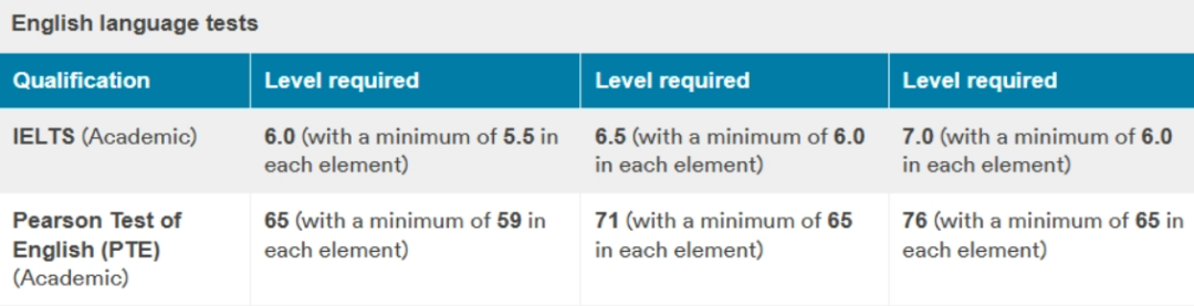 27Fall博士申请大洗牌：选错国家=直接陪跑3年？英美港新澳真实难度一次讲透