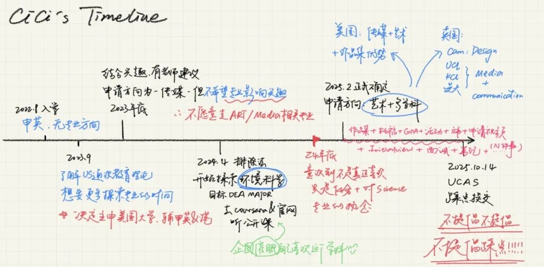 2026届丁希：在剑桥设计专业，成为理科最强的艺术生