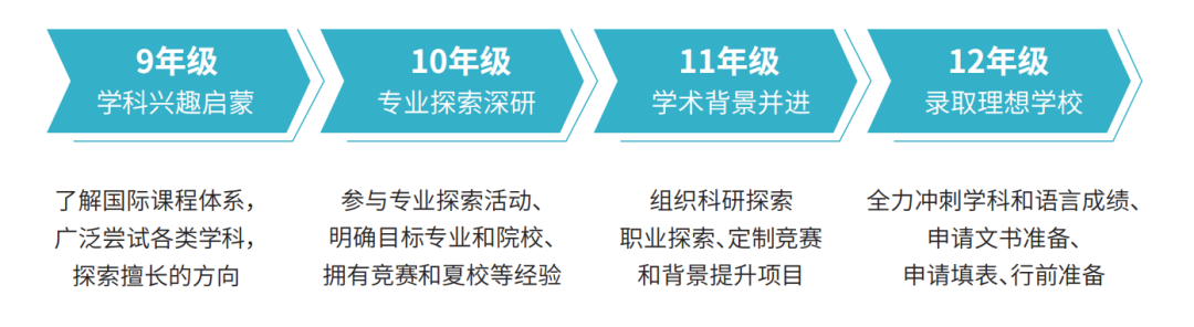 虹口区国际高中|上外克勒国际部2026秋招开放日（4.12）报名！