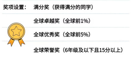 一文读懂AMC数学竞赛全系列：从入门到晋级，孩子几岁开始最合适？
