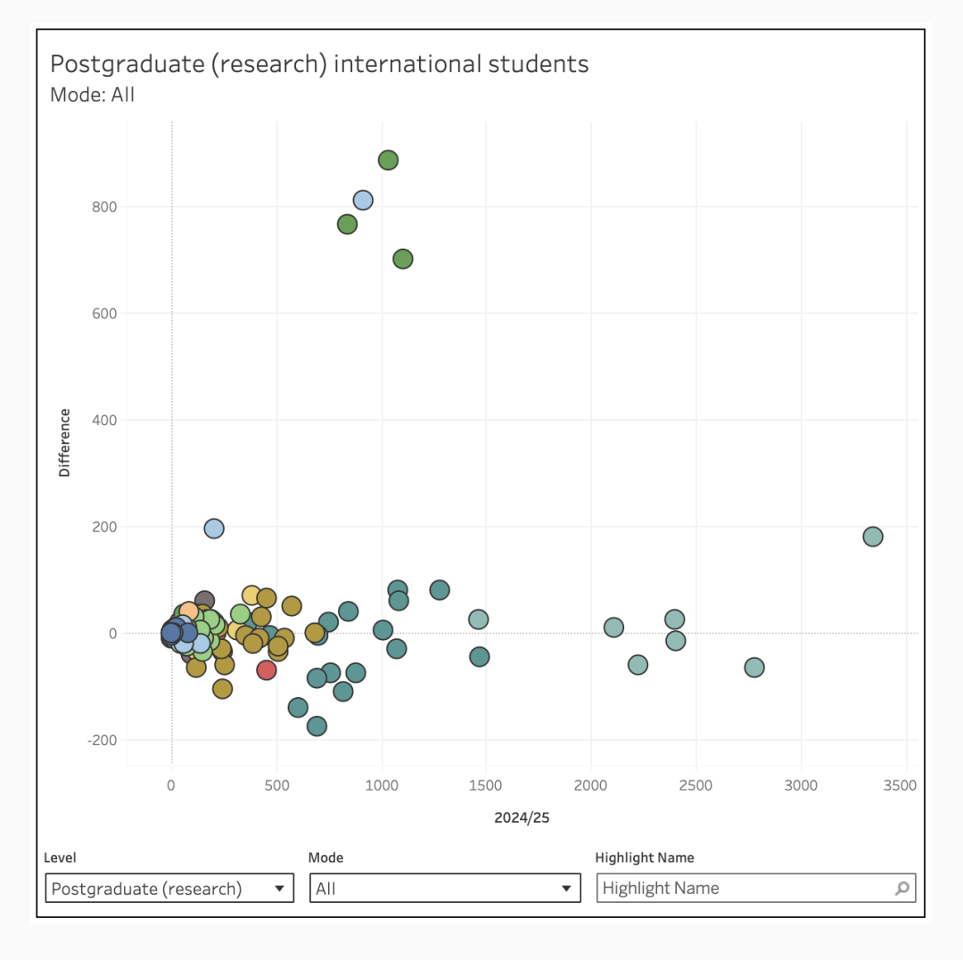 英国MRes申请量激增:短期热潮还是科研人才储备的拐点? 英国MRes申请量激增:短期热潮还是科研人才储备的拐点?
