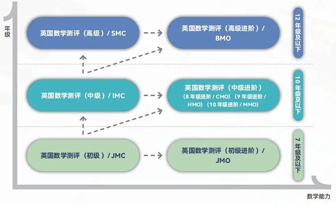 错过AMC8?英国JMC初级数学竞赛热门选择,报名截止4月21日! 错过AMC8?英国JMC初级数学竞赛热门选择,报名截止4月21日!