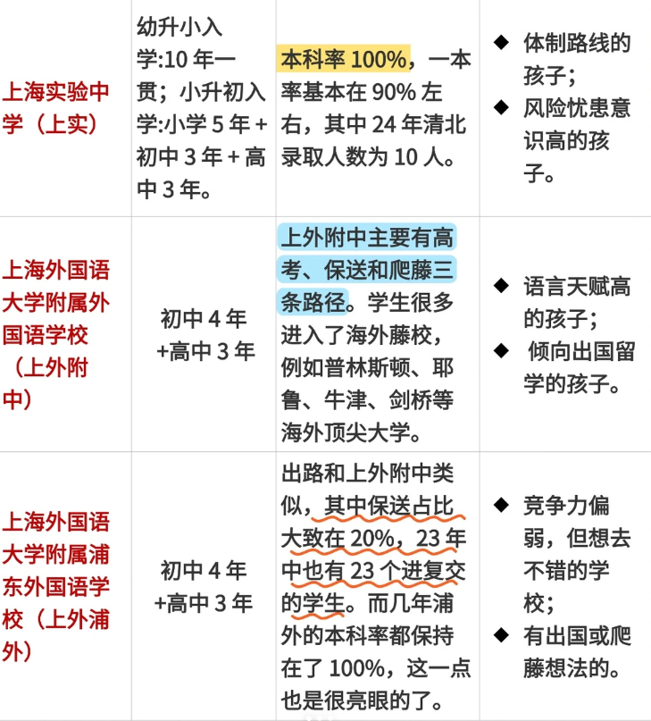 小升初冲上海三公必看！AMC8高分备考攻略，助力孩子稳稳拿优势