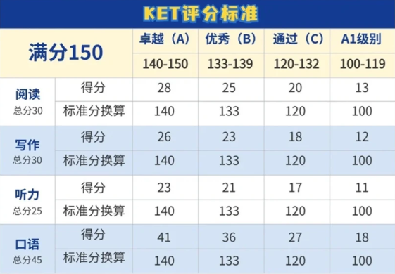 2026年KET备考攻略|超省心三步法,轻松高效备考不踩坑 2026年KET备考攻略|超省心三步法,轻松高效备考不踩坑