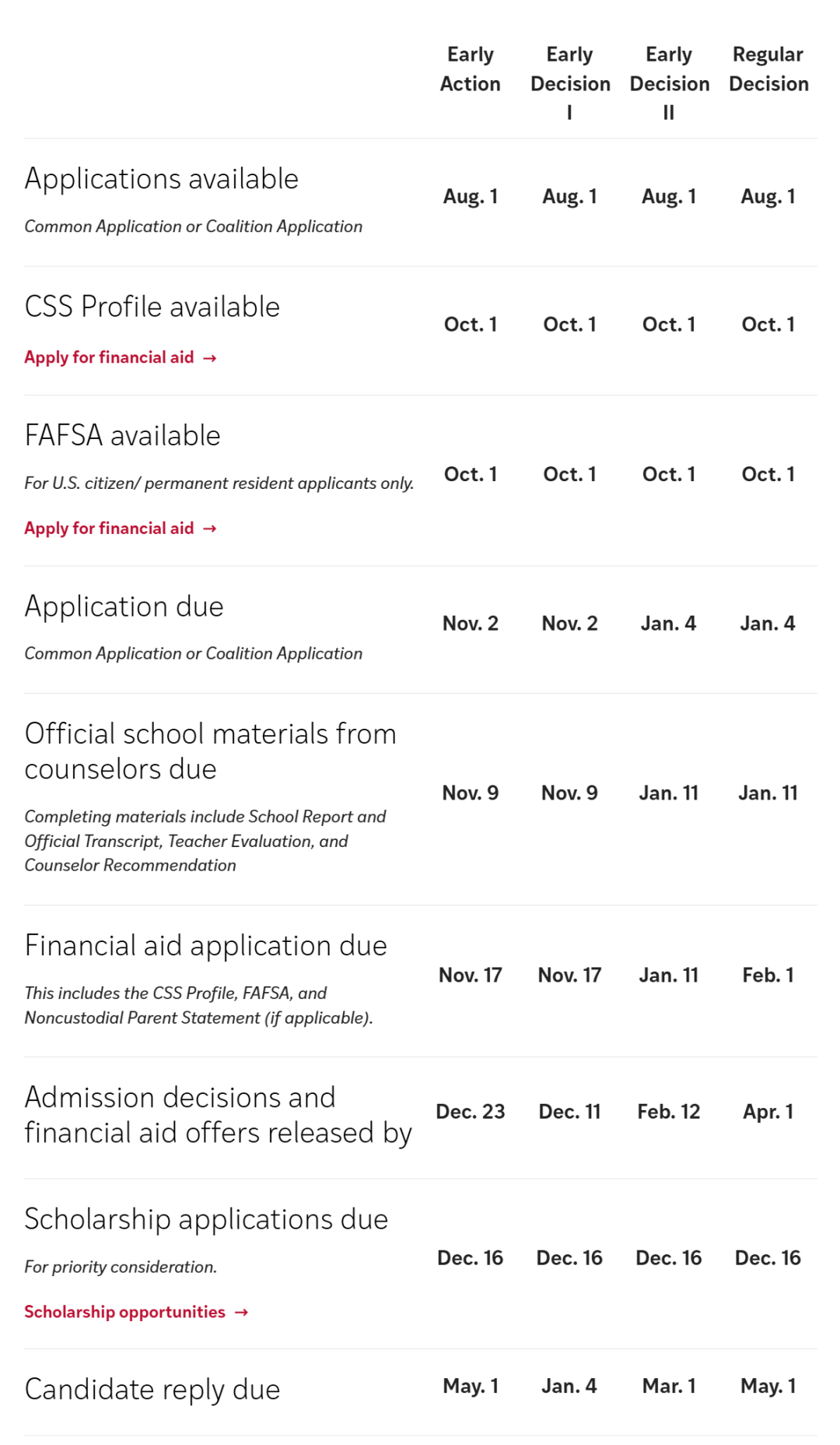 最新|华盛顿圣路易斯大学新增EA轮次!27Fall最新政策解读 最新|华盛顿圣路易斯大学新增EA轮次!27Fall最新政策解读