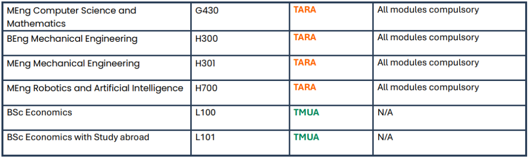 UCL入学考试调整：这些专业新增笔试；文社科专业大面积取消笔试