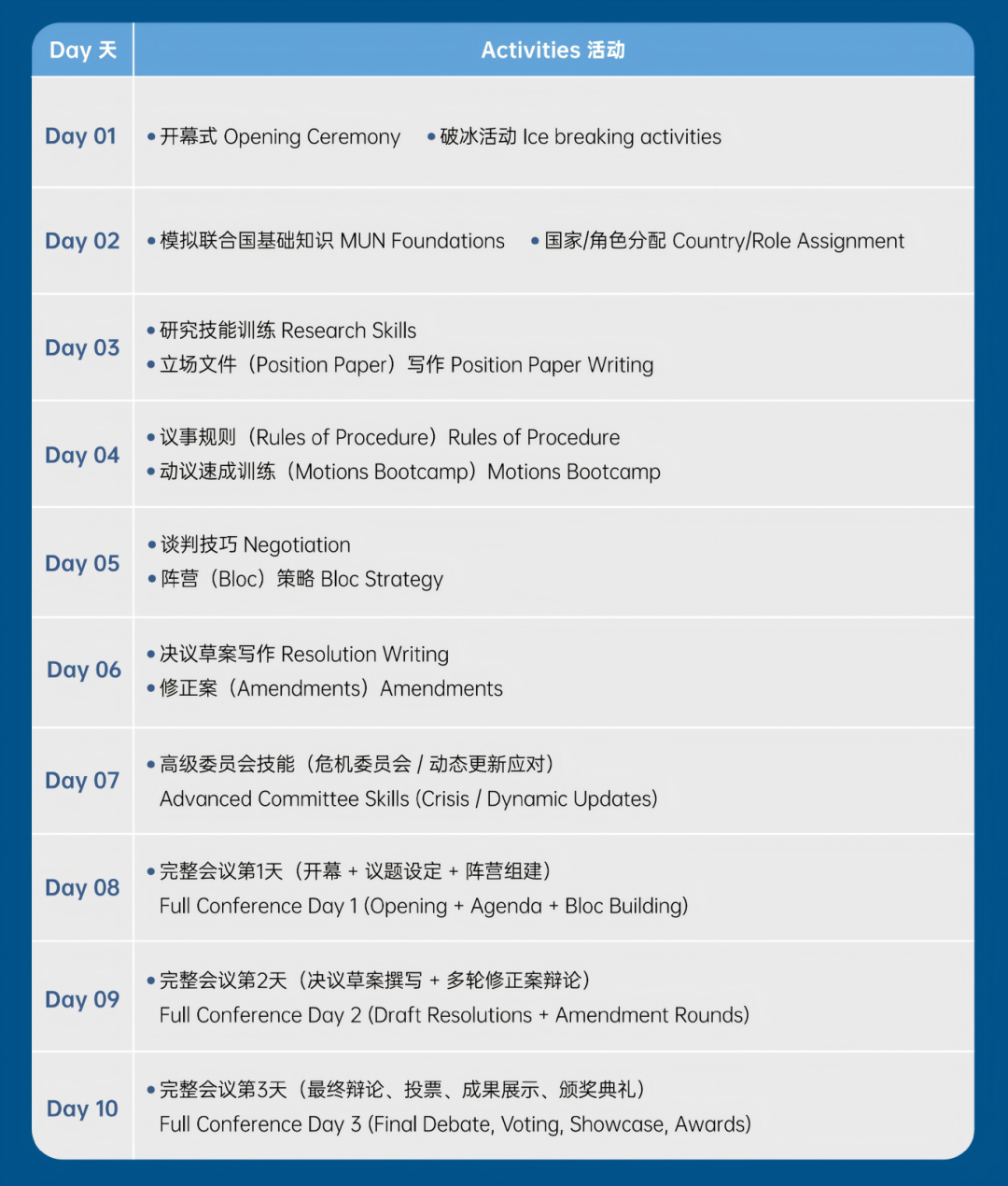 想成为“国家代表”的孩子，请举手！WSDA MUN模拟联合国营招募中！