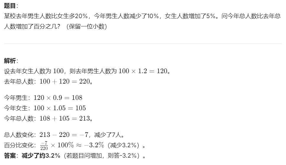 收藏！AMC8必考4大知识点解析！AMC8暑期班正在热报