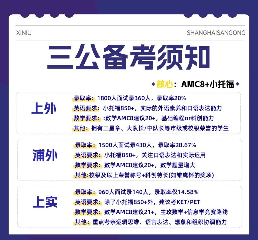 2026上海三公简章已出！重要信号：AMC8 + 小托福成关键，1-5年级长线备考攻略计划！