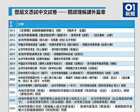26届DSE首考顺利！今年中文科考了什么？速看
