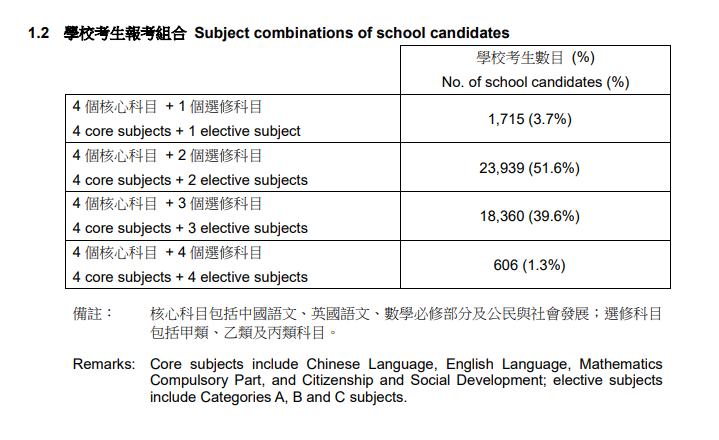 2026年DSE已开考！考试日程、放榜时间、课程优势等都在这里了