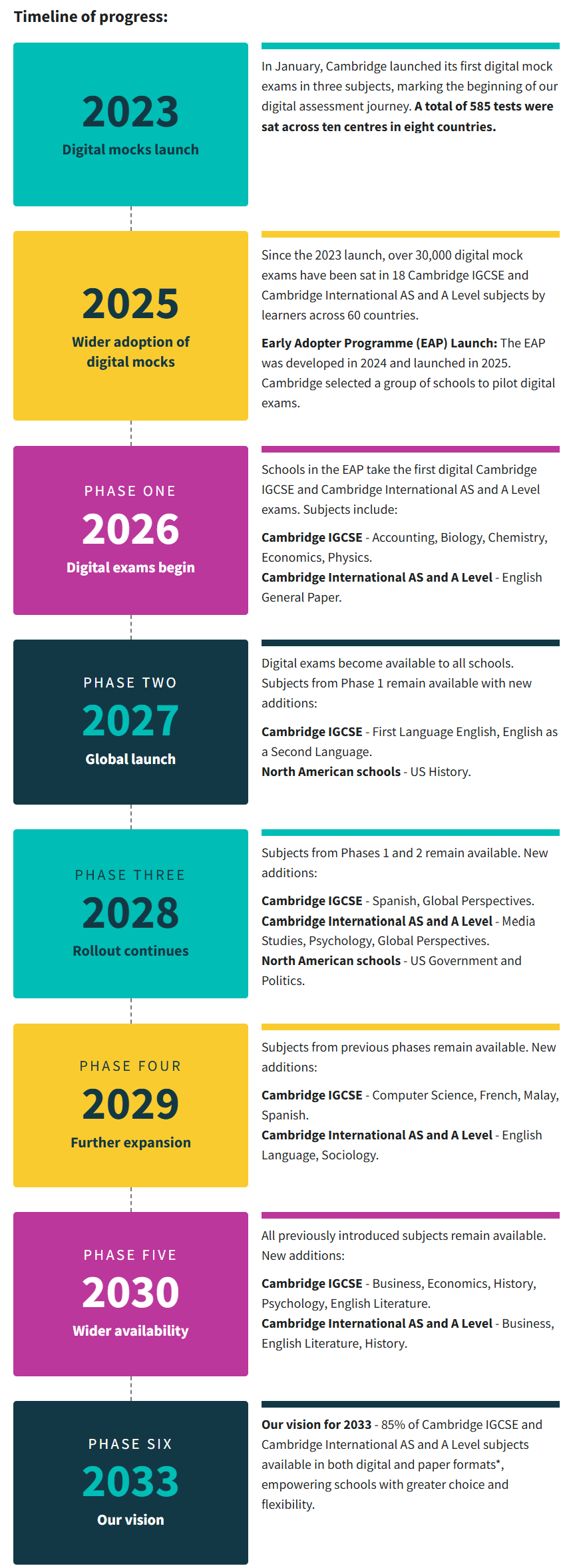 2026年夏季CIE机考上线！覆盖哪些国家地区以及A-level和IG学科？未来会怎样？