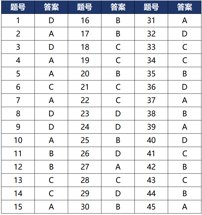 2026年DSE数学必修卷难度创近年新低！下届考生须警惕概率与几何难度反弹