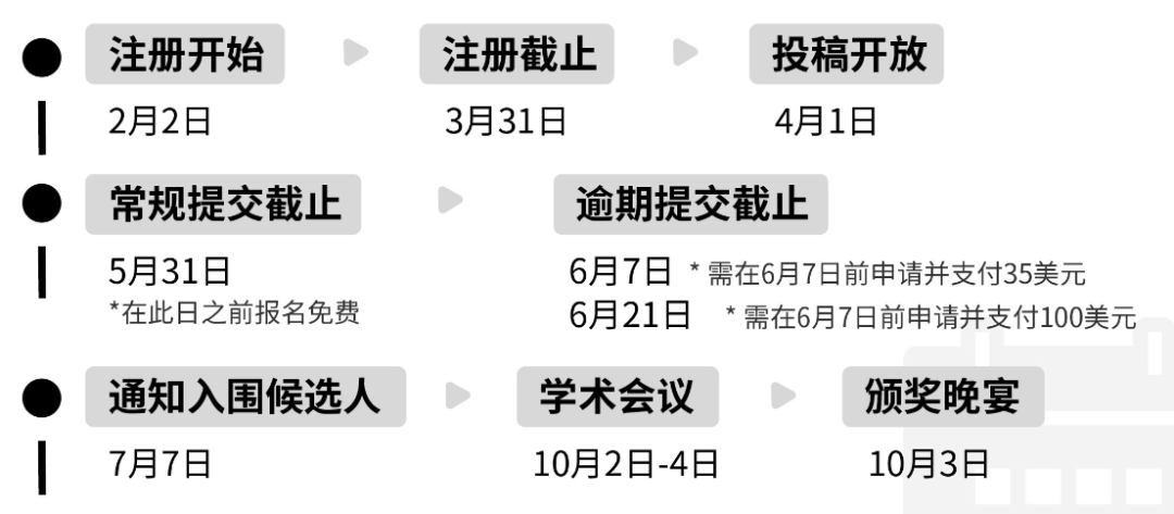 美本申请“加分竞赛”，JohnLocke写作竞赛全解析，新赛季火热进行中