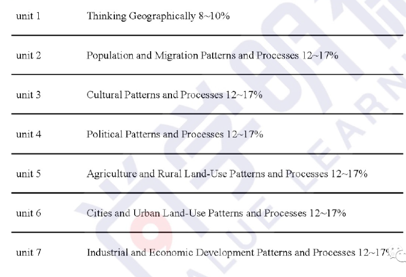 2026AP备考｜AP人文地理：考试难点总结与部分真题解析