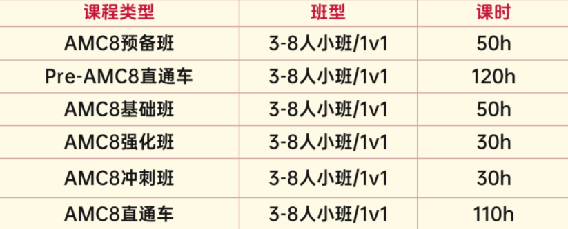数学不好的孩子，硬卷AMC8数学竞赛有意义吗？机构AMC8数学竞赛培训班有不一样的答案……