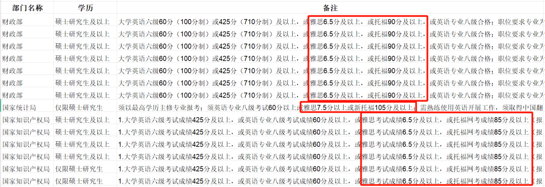 不出国也要考雅思？雅思7大隐藏用途汇总！