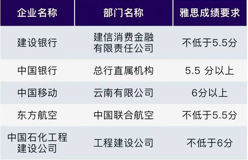 不出国也要考雅思？雅思7大隐藏用途汇总！