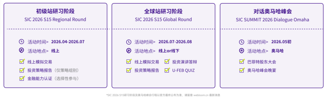 商科生必看！2026年SIC春季赛报名进行中！深度解析竞赛模式+适配人群!