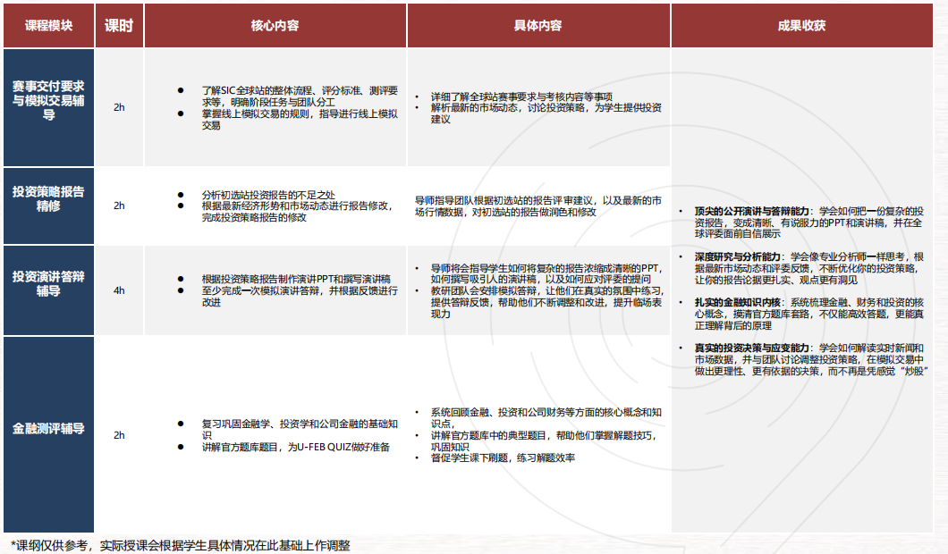 商科生必看！2026年SIC春季赛报名进行中！深度解析竞赛模式+适配人群!