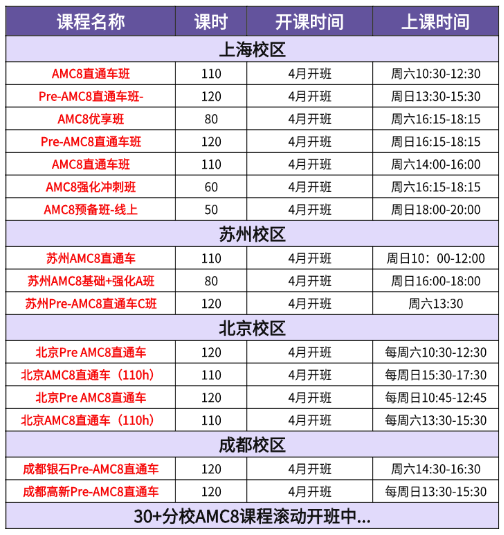 不要让娃AMC8越学越累！竞赛校内双提升的AMC8数学课程推荐！