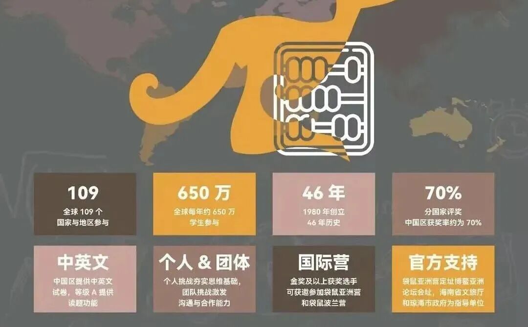 别急着考AMC8！低龄娃的数学启蒙还得是袋鼠数学竞赛！附袋鼠数学竞赛培训课程