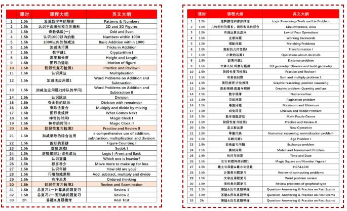 别急着考AMC8！低龄娃的数学启蒙，还得是袋鼠数学竞赛！附机构袋鼠数学竞赛培训课程