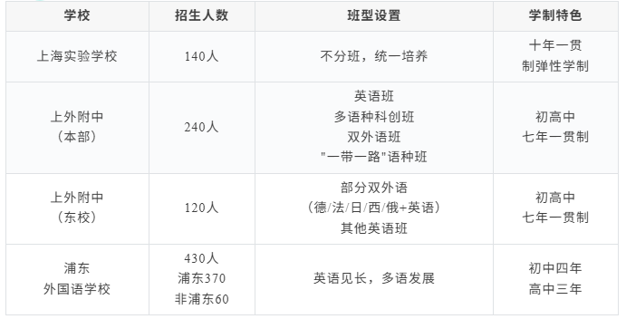 2026上海三公面单即将发放，三公面试怎么准备？附三公面试真题+押题卷