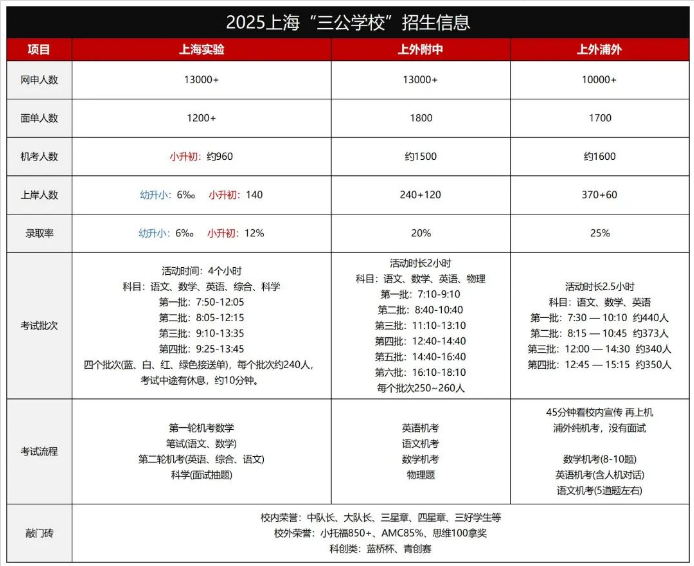 2026上海三公面单即将发放，三公面试怎么准备？附三公面试真题+押题卷