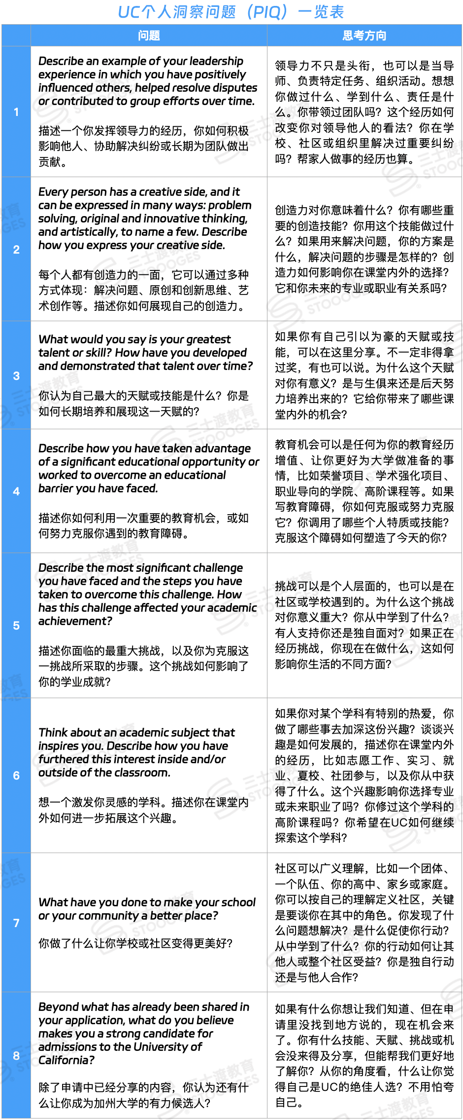 美本申请系统怎么选？一文厘清主流平台和独立申请