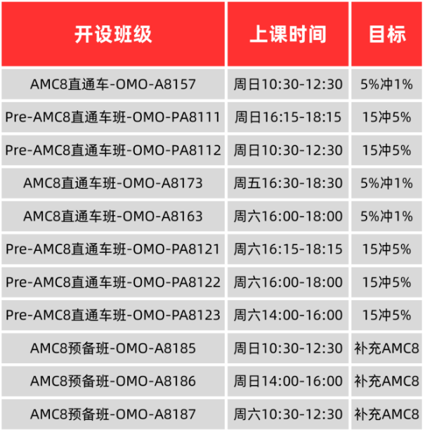 AMC8拿到1%奖项难度有多高？附AMC8培训小班课