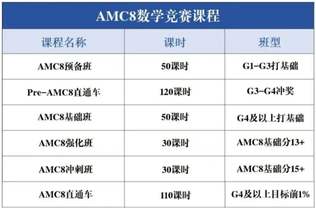 目标三公上海孩子都在哪里学AMC8？上海AMC8培训头部机构新班热报中！