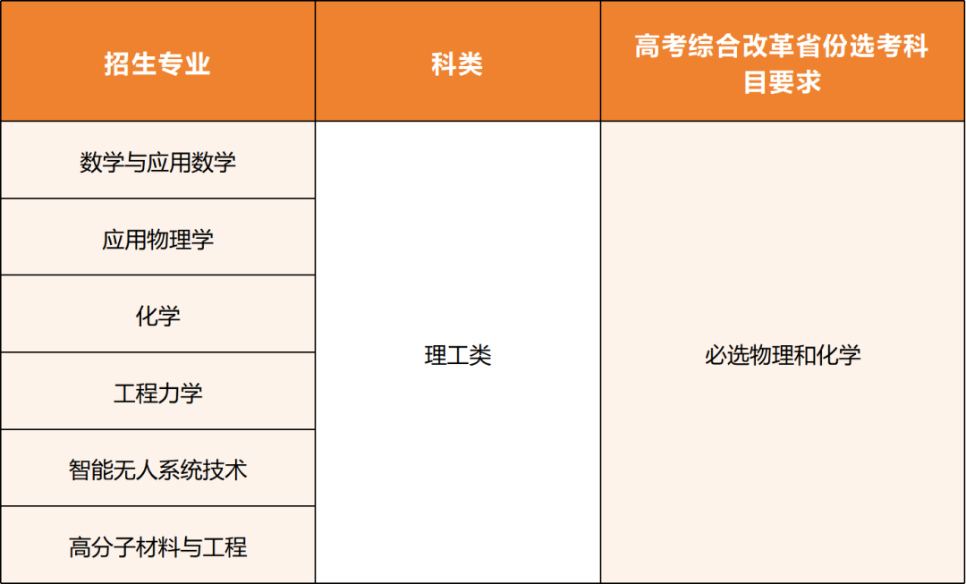 北京理工大学2026年强基计划招生简章发布！数学满分可破格入围