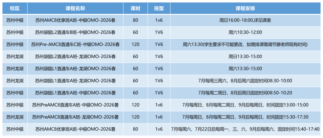 袋鼠竞赛考后如何规划？快来看看怎么选？附机构低龄数学辅导