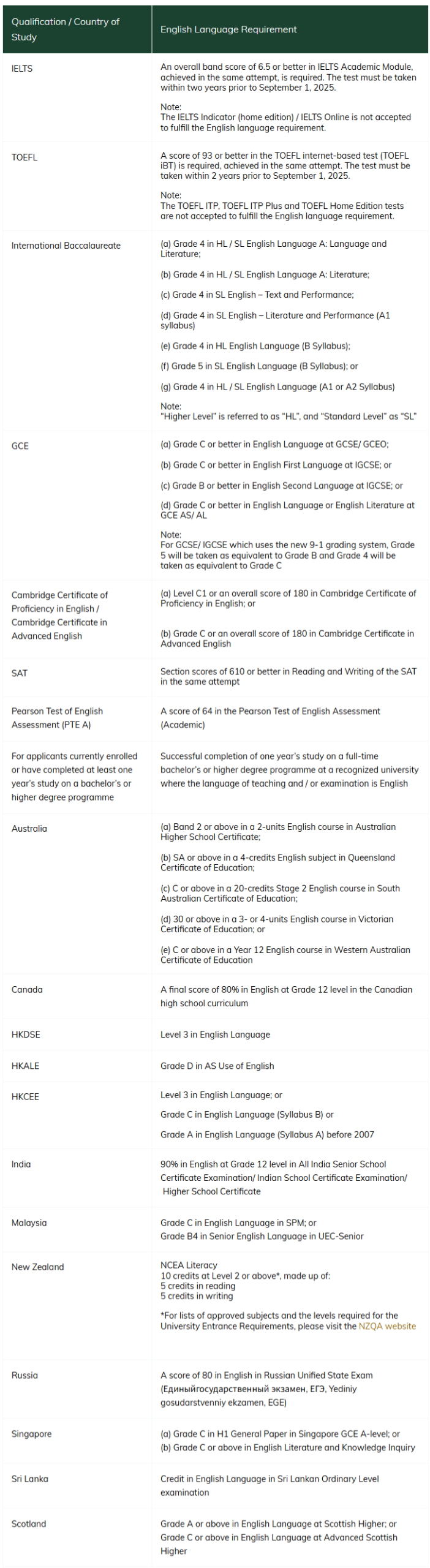 最新！港大公布2025/26年招生数据！内地生最多的专业Top3是？