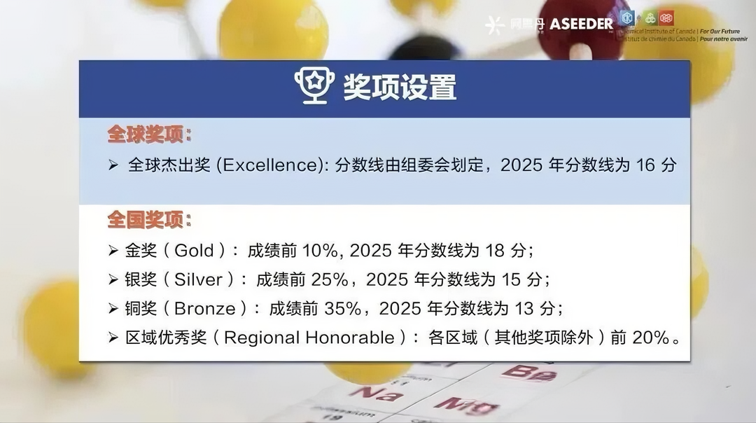 4月22日开考！CCC化学竞赛备考攻略/冲刺课程助力拿奖！