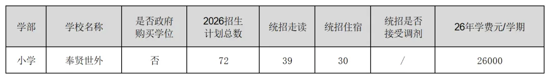 上海16区小学/初中民办学校招生计划汇总！附去年直升&摇号录取数据
