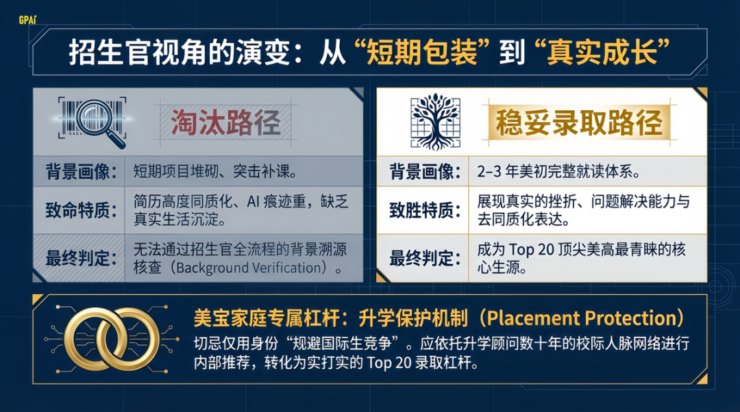 2026 顶级美初录取内参：8 年级 “一位难求” 下的家庭突围路径