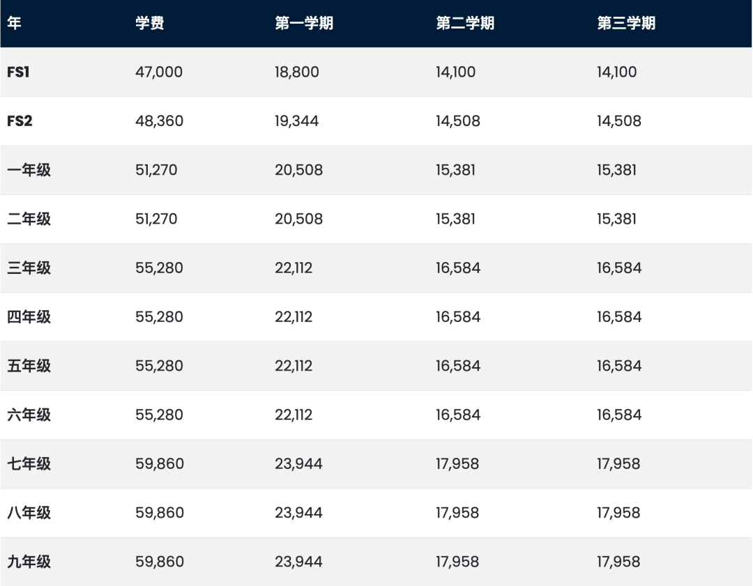 阿布扎比阿米蒂国际学校（Amity International School Abu Dhabi）入学指南
