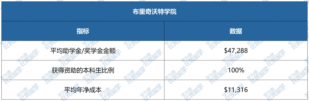 美国大学“发钱”排行榜：这些学校对国际生最慷慨！