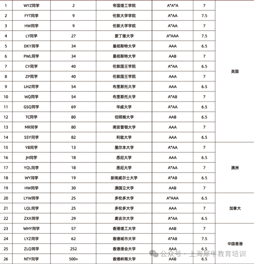 五月转轨ALevel脱产全日制可以吗？机构教育ALevel脱产一对一定制方案！